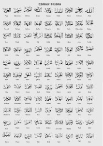 Emrat e Allahut. Esma ul Husna